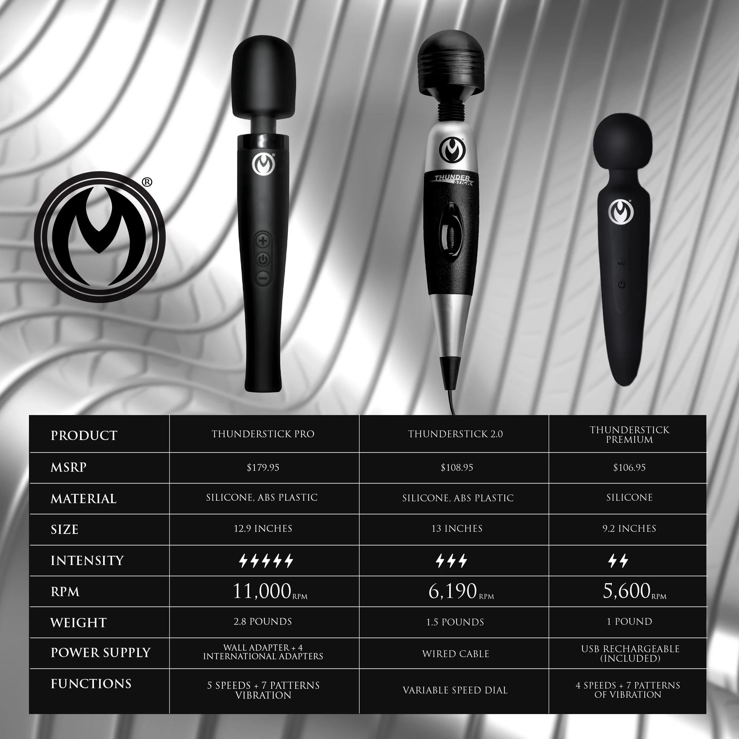 Thunderstick Premium Ultra Powerful Silicone Rechargeable Wand - Image 4