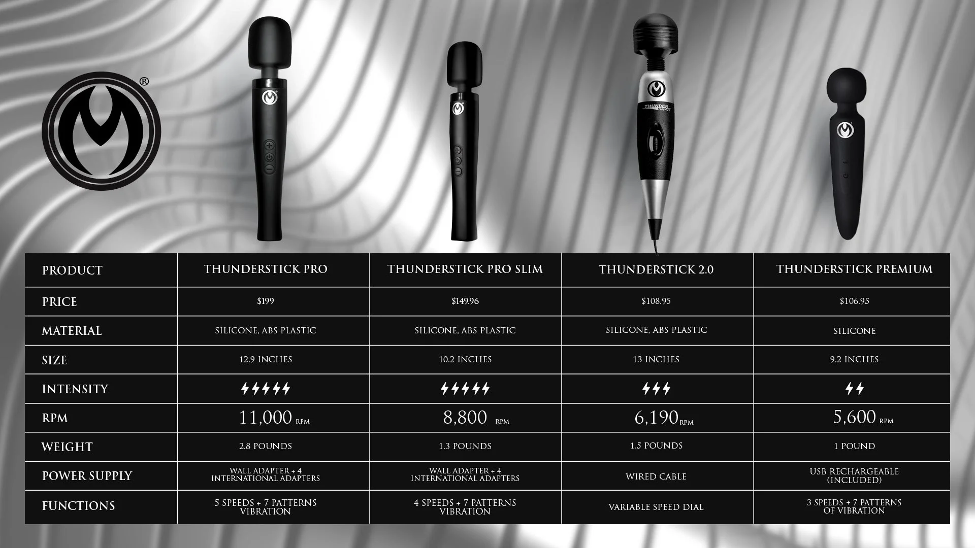 Thunderstick Premium Ultra Powerful Silicone Rechargeable Wand - Image 5